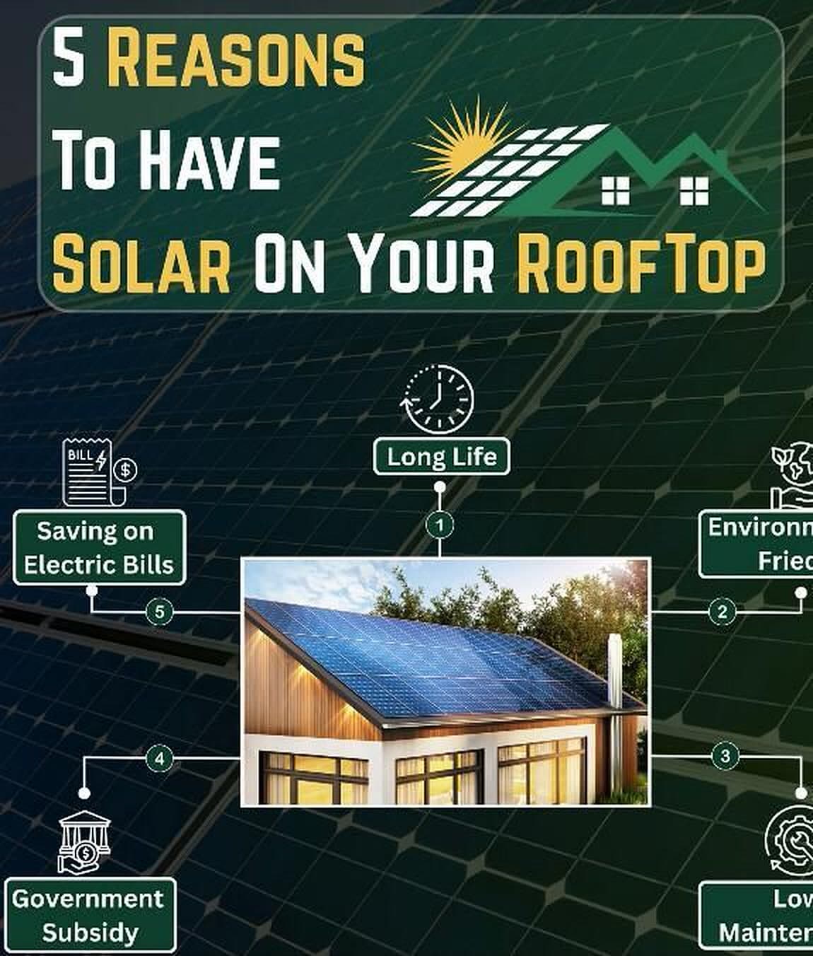Five reasons to have rooftop solar: long life, savings on bills, government subsidy, low maintenance and eco-friendly.